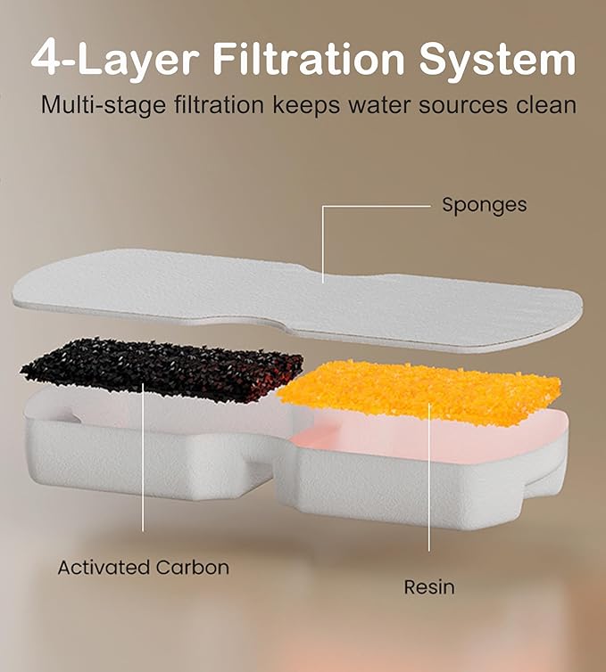 Cat Water Fountain Filter Replacement: 6Pack Pet Fountain Filters of 6 Carbon Filters & 6 Sponges - Use for HOOISE 74oz Automatic Pet Fountain Cat Water Dispenser S15