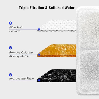 Cat Water Fountain Filters,Replacement Filter for 108oz/3.2L Cat Fountain,10 Packs Filters & 2 Sponges Set for Stainless Steel Pet Water Fountain (Model:PET-HS001-US)