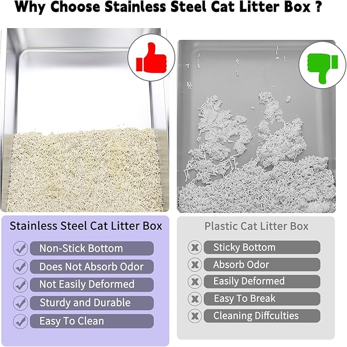 RIZZARI Enclosed Cat Litter Box: Extra Large Pink Litter Pan with Top Exit & Anti-Leak Design - Teflon Non-Stick Coating Stainless Steel Cleaning - Odor-Control in Garage Utility Room