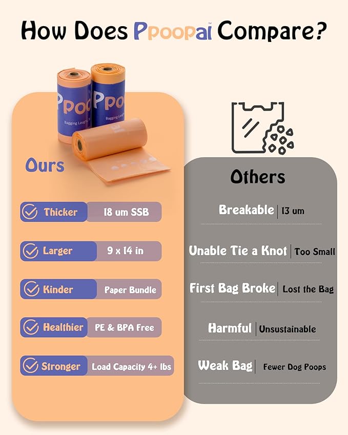 Dog Poop Bags 300 Count, 30 Refill Rolls, Leak Proof Dog Waste Bags - Extra Thick 18 Micron, 14 Inch Long Easy Tie, Light Orange Scent, Strong Star-Sealed Bottom for Walking, Yard & Travel