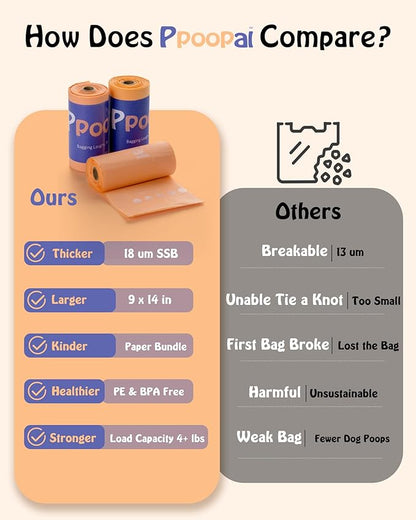 Dog Poop Bags 300 Count, 30 Refill Rolls, Leak Proof Dog Waste Bags - Extra Thick 18 Micron, 14 Inch Long Easy Tie, Light Orange Scent, Strong Star-Sealed Bottom for Walking, Yard & Travel
