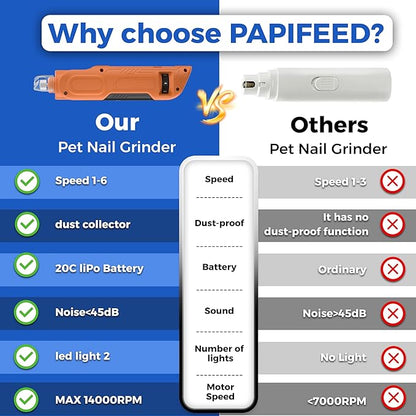 PAPIFEED 6 Speed Pet Nail Grinder with Dual LED Lights, Rechargeable Dog Nail Trimmer with Dust Proof Cover, Type-C Charging Powerful Torque Pet Nail Clipper for Small Medium Large Dogs Cats?Orange?