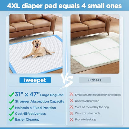 Upgraded XXXXL 31 X47 40 Counts Thicken Super Absorbent & Leak-Proof 6 Layers Puppy Pads , Disposable Potty Pads Dog Pee Pads Extra Large for Puppy, Surgery, Older, Cats, Rabbits