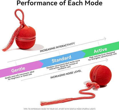 Cheerble 2 in 1 Interactive Cat Toys for Indoor Cats - Wicked Ball Duo2 Automatic Cat Toy, Dual Interchangeable Shells, Electric Moving Cat Ball with Tail & Chirping Sounds, Red