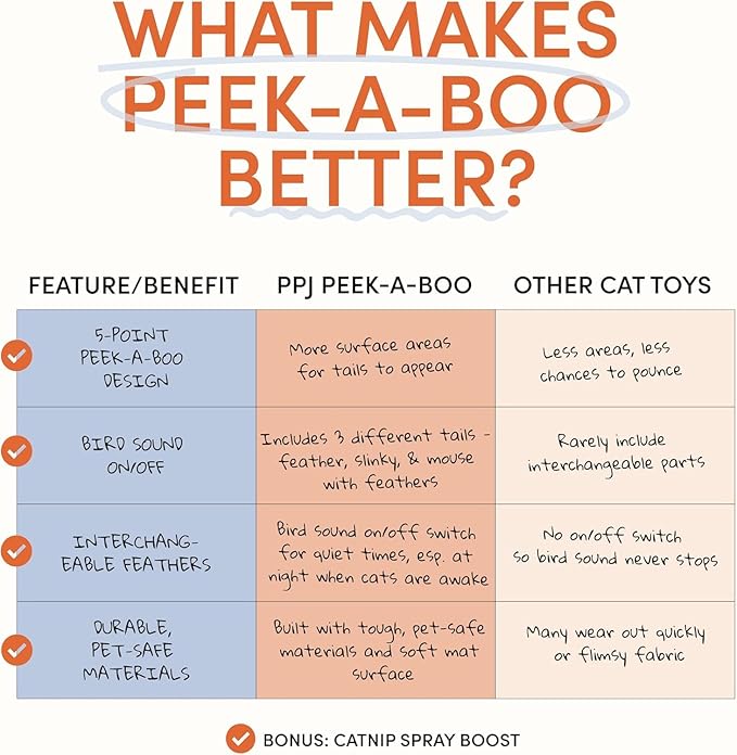 Interactive Cat Toy for Indoor Cats – Motion-Activated Hunting Toy | Interchangeable Tails & Bird Sound On/Off | Paw Paw by Jeanne