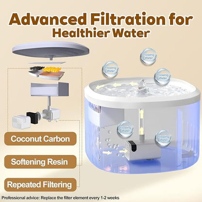 Cat Water Fountain,2.2L/74oz Cat Fountain – Ultra Quiet Upgraded Automatic Pet Water Fountain with 3 Replaceable Filters,12oz Pet Outdoor Water Bottle&Cat Drinking Fountain for Small Dogs (Blue)