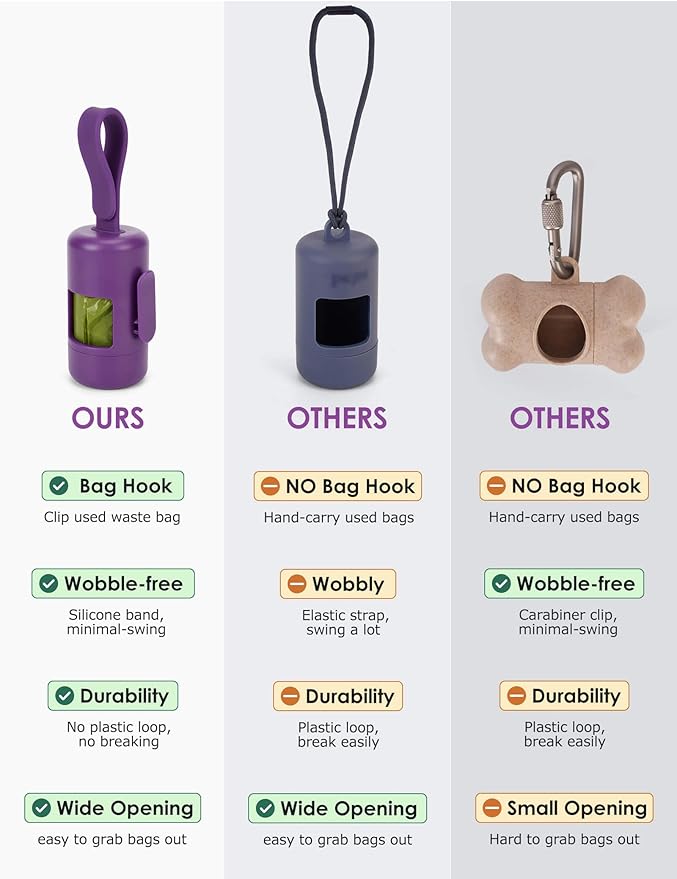 Gobeigo Dog Poop Bag Holder【Convenient Hook for Used Bags】【Silicone Strap Fits Any Leash】【Large Opening for Easy Dispensing】with 1 Roll Waste Bags (Purple)