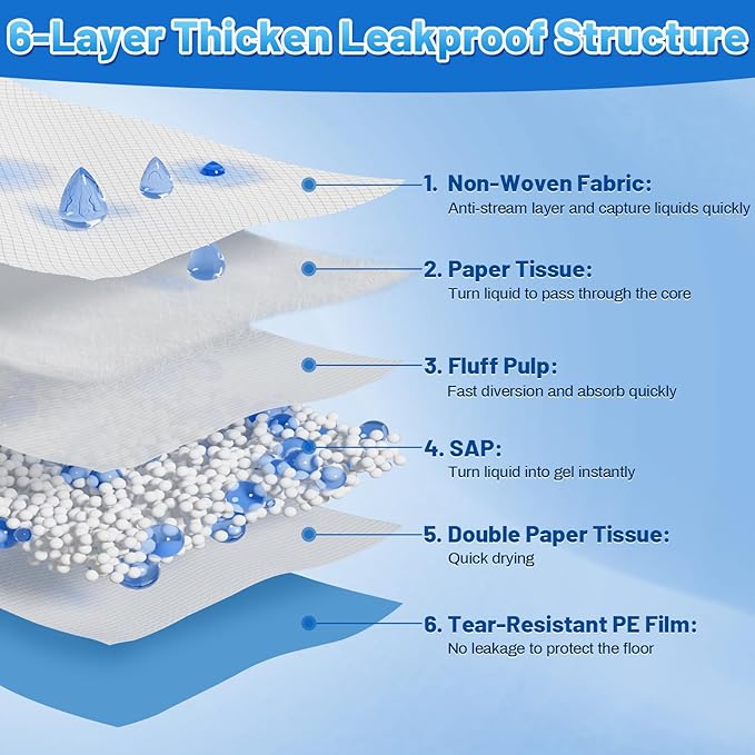 Gimars XXXL 31X47” 40 Count 1200ML Super Absorbent Thicken 6-Layer Ultra Large Dog Pee Pads — Leak-Proof Odor-Control Quick-Dry Training Pads for Large Senior Dogs, Puppies, Cats & Pets