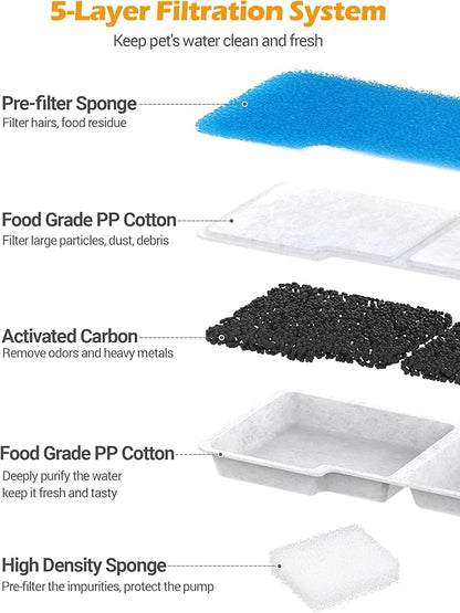 SIBAYS Dog Water Fountain Filter Replacement, 4Gal/15L Pet Fountain Filters, Made of Activated Carbon and PP Cotton, 8 Pet Water Fountain Filters, 8 Pre-Filter Sponge with 8 Pump Sponge(Model: L05)