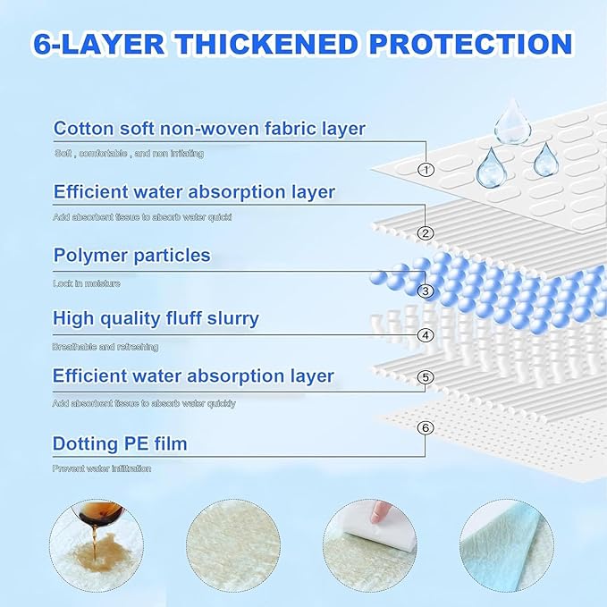 XXXL Puppy Pee Pads for Dogs 31"x55" 100 Count, Extra Large Dog Pee Pads, Leak-Proof & Super Absorbent Dog Pee Pads, Thicken Disposable Potty Pads Puppy Training Pads for Cats Rabbits