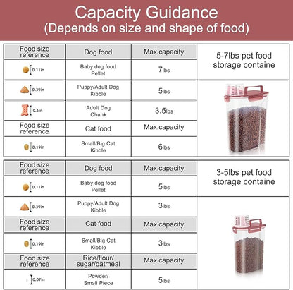 5-7Lbs Dog Cat Food Storage Container with Upgraded Large Nozzle BPA-free, 4 Snap Seals Plastic Pet Food Storage Containers with Handles (Clear Pink, (5L+3L) 2pack)