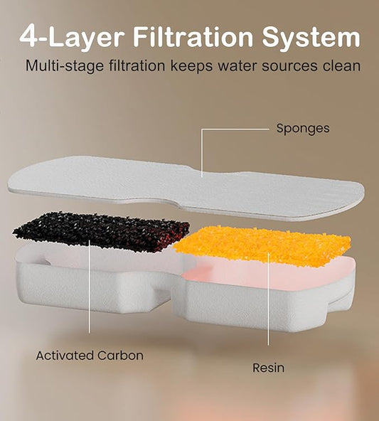 Cat Water Fountain Filters: 12Pack Replacement Pet Fountain Filter of 12 Carbon Filters & 12 Sponges - Use for HOOISE 74oz Automatic Pet Fountain Cat Water Dispenser S15/S15-Pro/S15-Plus