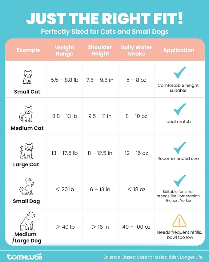 Cat Water Fountain Stainless Steel - 108oz/3.2L Large Capacity Cat Fountain for Drinking, Ultra Quiet Metal Pet Water Fountain for Cats, Dogs, Multiple Pets