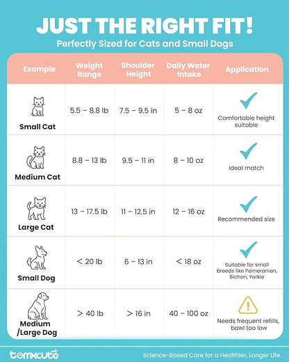 Cat Water Fountain Stainless Steel - 108oz/3.2L Large Capacity Cat Fountain for Drinking, Ultra Quiet Metal Pet Water Fountain for Cats, Dogs, Multiple Pets