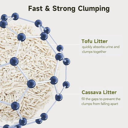 Non-Stick Ultra Clumping Tapioca Tofu Cat Litter, Odor Control Low Tracking Kitty Litter Pellets, Plant-Base Natural Ingredients Cat-Litter, 9 lb X 2 Pack
