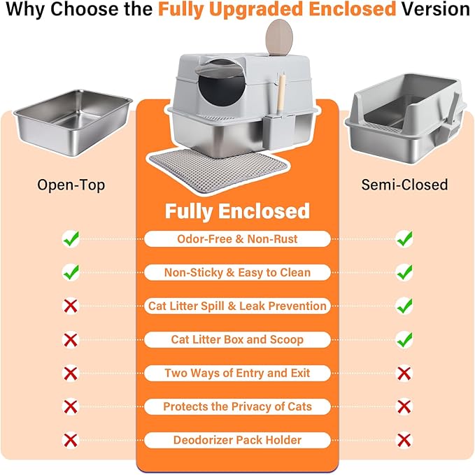 Stainless Steel Litter Box with Lid,Extra Large Enclosed cat Litter Box, Metal litterbox with Flip Top,Front and Top Entry,Anti-Leakage,Easy Cleaning,Includes Carbon Filters & Scoop & Mat