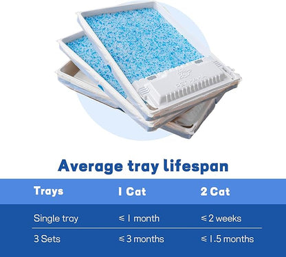 Crystal Cat Litter and Disposable Litter Trays 3 Sets Compatible with Petsafe Scoop-Free Classic/Legacy/smart Litter Boxes, Triple Leak Proof Design, Excellent OdorControl, One-Hand Disposing.
