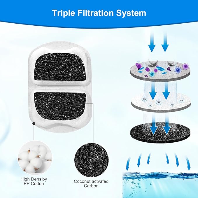 8 Sets Dog Water Fountain Filters Compatible with oneisall Fountain, Replacement Filters for 7L/230oz/1.8G Stainless Steel Dog Fountain