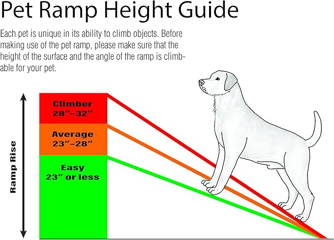 PawStep Folding Pet Ramp for Dogs & Cats, Portable Dog Ramp for Cars, SUVs, Beds & Couches – Lightweight Non-Slip Pet Ramp for Small, Medium & Large Pets – 50524