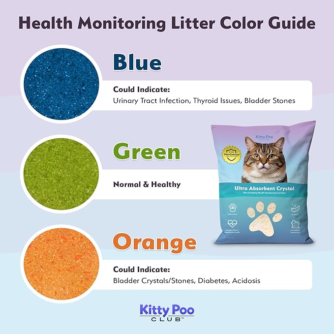Kitty Poo Club Health Indicating Cat Litter 2-Bag Non-Clumping Lightweight with Disposable 2-Pack Cat Litter Box | Super Absorbent Odor Control — Perfect for Daily Use
