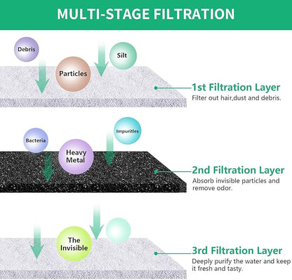 Replacement Filters for 230oz Dog Water Fountain, Made of Activated Carbon and PP Cotton, Kastty Food Grade Water Fountain Filters, 6pes Filter + 6pes Mesh + 6pes Sponge