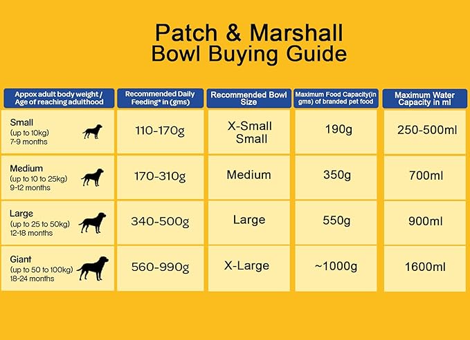 Patch & Marshall Stainless Steel Dog Bowls with Anti-Skid Ring | XL Set of 2 | 1600 ml Water or 900 g Food Capacity per Bowl | 54 Fl Oz | Pet Feeding Bowls