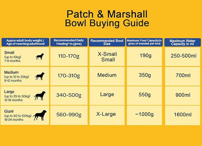 Patch & Marshall Stainless Steel Dog Bowls with Anti-Skid Ring | XL Set of 2 | 1600 ml Water or 900 g Food Capacity per Bowl | 54 Fl Oz | Pet Feeding Bowls