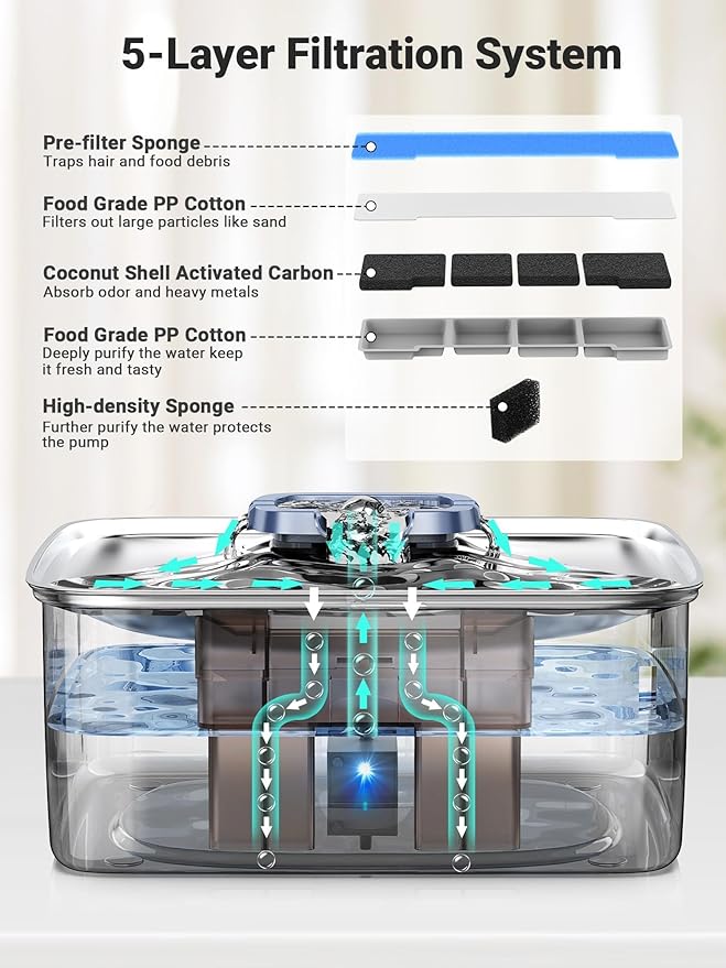 Kastty 4 Gal Dog Water Fountain for Large Dogs,15L Stainless Steel Dog Water Bowl Dispenser Triple Filtration,Ultra Quiet Automatic Pet Water Fountain with Water Level Window and LED Light(FS76)