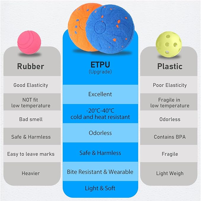 Interactive Dog Ball Toy, Automatic Motion Activated Smart Rolling & Bouncing Ball, USB Rechargeable Durable E-TPU Material Pet Toy for Small Medium Large Dogs, Boredom Relief & Exercise -- Blue