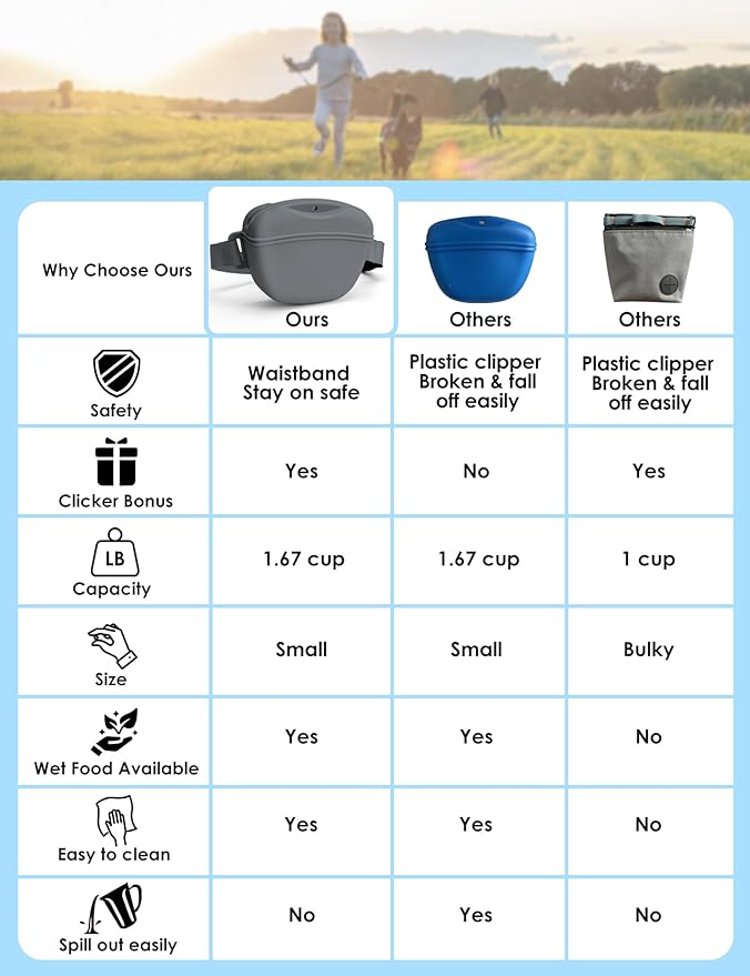 heouvo Dog Treat Pouch with Training Clicker, Upgrade Stronger Magnetic Closure to Avoid Spilling, 1.67 Cup Silicone Treat Bag Fanny Pack with Waist Belt for Pet Training Walking (Grey)