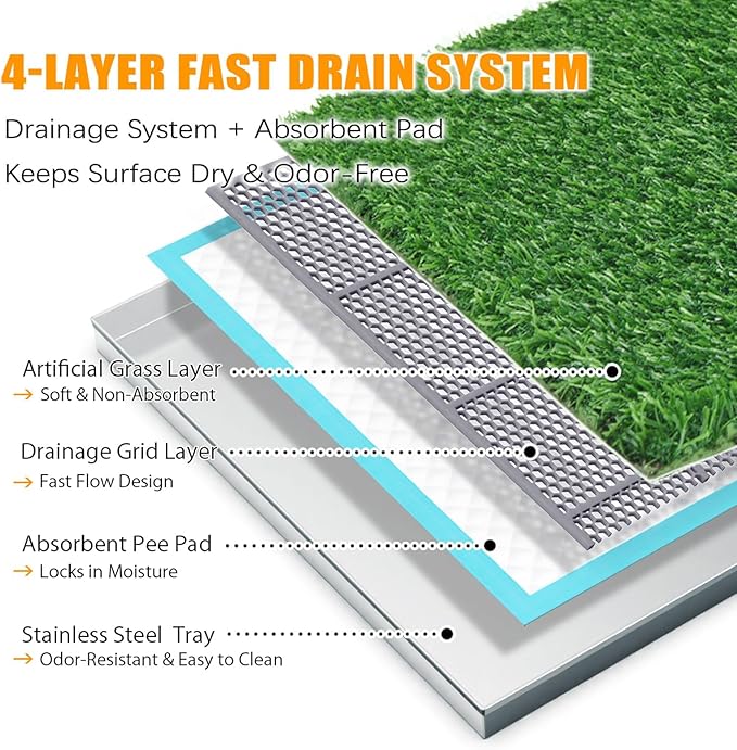 Upgrade Stainless Steel Dog Grass Pad with Tray, 34"x 23.6"Potty Training System for Dogs, 4-Layer Quick Drainage & Odor Control, Heavy Duty Indoor Outdoor Grass Turf for Balcony, Porch, Home Use