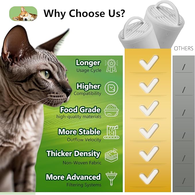 8+8 Pack Premium Cat and Dog Water Fountain Charcoal Filters Compatible with PetSafe Drinkwell 360 Multi-Pet Stainless Steel & Plastic Pet Fountains(128oz/3.8L) with Replacement Foam Filter
