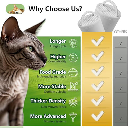 8+8 Pack Premium Cat and Dog Water Fountain Charcoal Filters Compatible with PetSafe Drinkwell 360 Multi-Pet Stainless Steel & Plastic Pet Fountains(128oz/3.8L) with Replacement Foam Filter