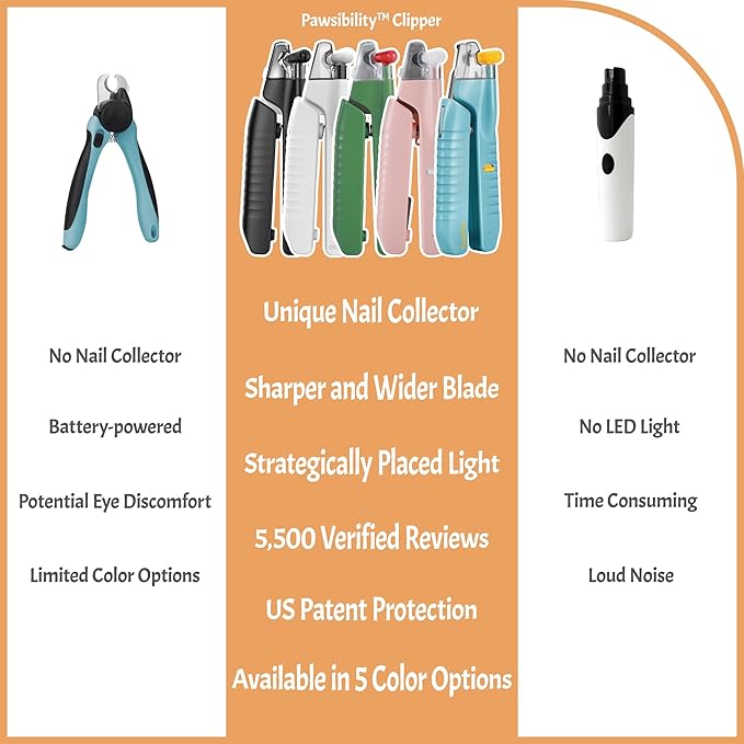 Reinvented Pet Nail Clippers for Your Pal - [USB Rechargeable] - LED Light for Bloodline | Razor Sharp and Durable Blade | Vets Recommended Trimming Tool for Dogs and Cats - Green