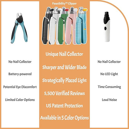 Reinvented Pet Nail Clippers for Your Pal - [USB Rechargeable] - LED Light for Bloodline | Razor Sharp and Durable Blade | Vets Recommended Trimming Tool for Dogs and Cats - Green