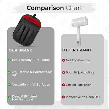 Pet Hair Remover Glove (2 Pack) – Reusable Electrostatic Pet Hair Removal Mitt for Couch, Carpet, Car Seat & Laundry – Cat & Dog Fur Cleaning Tool for Furniture