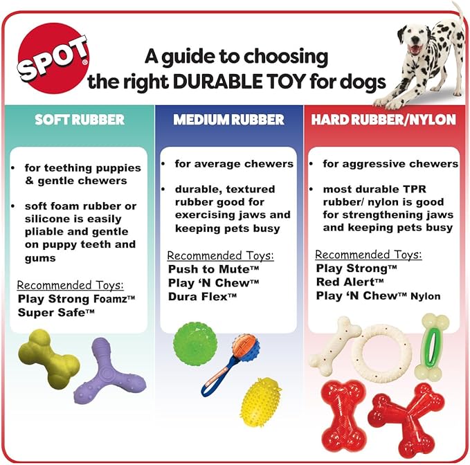 SPOT Play Strong Ball - Durable TPR Ball, Long Lasting Dog Toy for Aggressive Chewers, Hollow Center to Hide Treats, Virtually Indestructible Dog Toy for Dogs & Puppies up to 60lbs - 3.25 inch