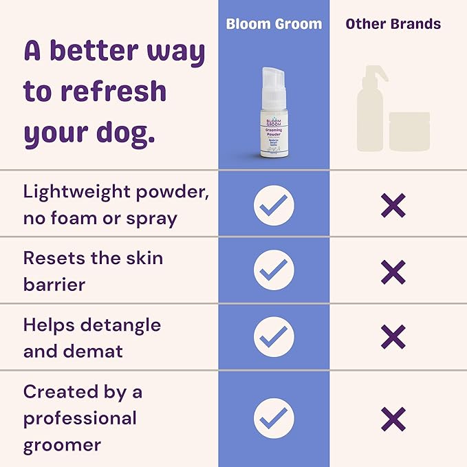 Grooming Powder – Waterless Dry Shampoo for Dogs | Dematting, Detangling, & Deodorizing | Talc-Free, Non-Toxic, Made in USA for Curly Coats with Colloidal Oatmeal & Aloe – 1.52 oz