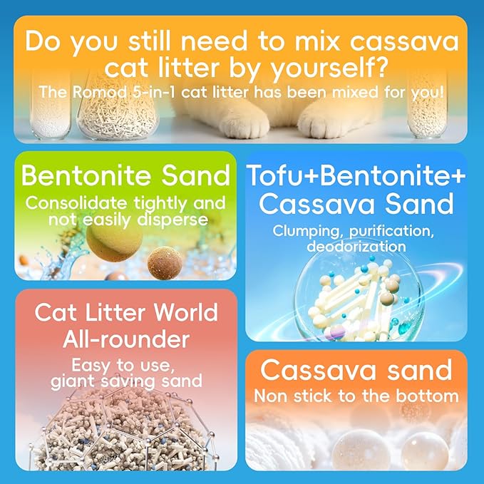 2Bags 5-in-1 Tofu Cat Litter, Mixed Cassava, Bentonite, Baking Soda, SAP, Natural Plant, Fast Clumping, Strong Water Adsorption & Deodorization, No Tracking, Dust-Free, Flushable, (7.9lbs x 2)