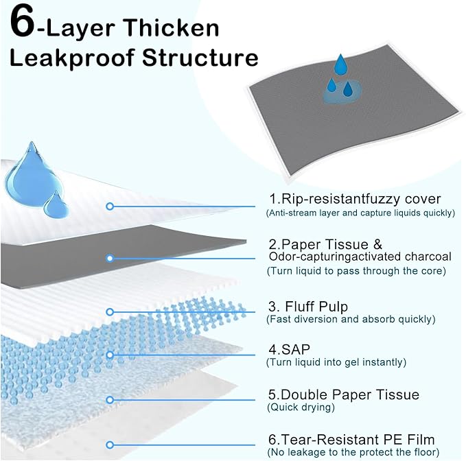 ELEGX Extra Large 31"x47" 40 Pcs Odor-Control Super Absorbency Charcoal Pee Pads for Dogs & Cats - Leak-Proof Thicken Disposable Potty Pads
