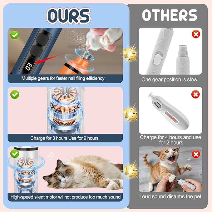 Dog Nail Grinder Electric Powerful 3 Speeds Dog Nail Clippers with Lights Quiet Cat Nail Clipper Painless Care Trimmers Tools for Small Medium Large Dogs and Cats (Blue)