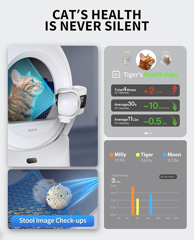 PETKIT Purobot Ultra Auto Waste Packing & Multi-Cat Toilet Behavior Ai Camera Tracking Automatic Self-Cleaning Cat Litter Box, Smart Robot with 5G WiFi App Control&Integration Safety&Odor Free