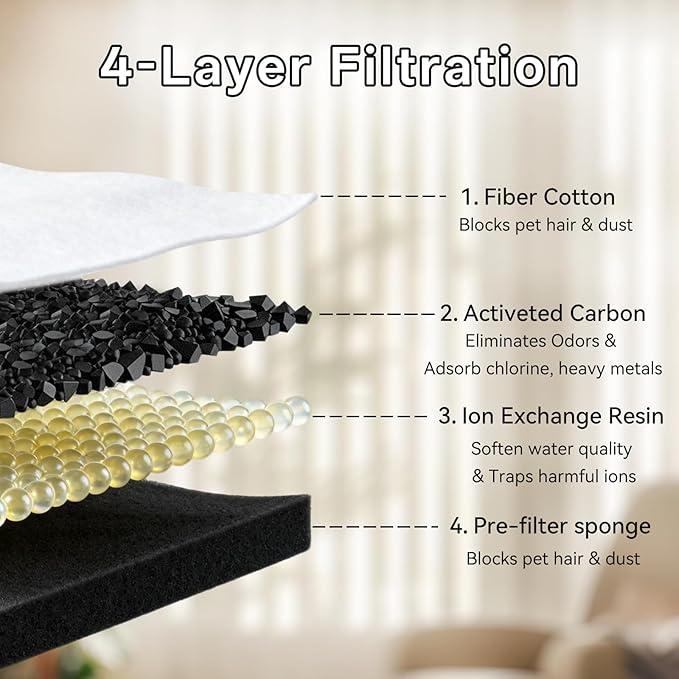 Cat Water Fountain Filter, 32-Pack Filters Replacement for 67oz/2L & 108oz/3.2L Stainless Steel Cat Water Fountain, 4-Layer Filtration Pet Filter (16 Filters & 16 Sponges)