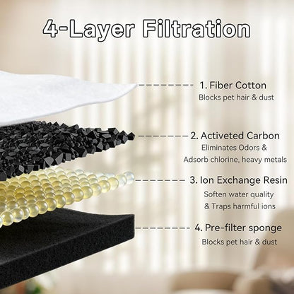 Cat Water Fountain Filter, 32-Pack Filters Replacement for 67oz/2L & 108oz/3.2L Stainless Steel Cat Water Fountain, 4-Layer Filtration Pet Filter (16 Filters & 16 Sponges)