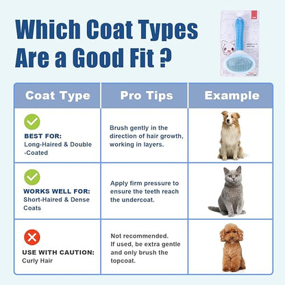 Self Cleaning Slicker Brush, Dog Cat Bunny Pet Grooming Shedding Brush - Easy to Remove Loose Undercoat, Pet Massaging Tool Suitable for Pets with Long or Short Hair (Blue)