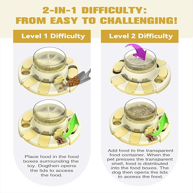 KADTC 2 Levels of Challenge - Dog Puzzle Feeder Toy U.S. Brand - Design Push-to-Release Treat Dispenser for Small Medium Large Dogs Boredom Buster Puppy Mental Stimulation Enrichment Puzzles Toys