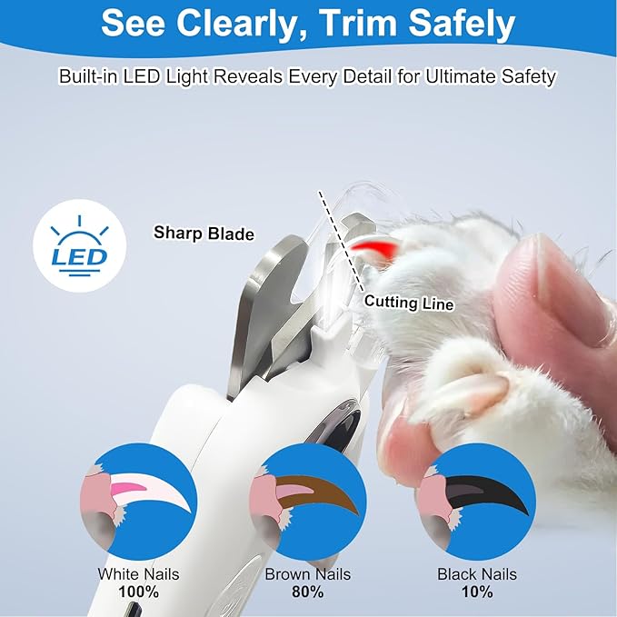2-in-1 Dog Nail Clippers and Grinder, Electric Dog Nail Trimmer for Large Medium Small Dogs & Cats with 3 Speeds, USB Rechargeable, Quick Sensor, Splash Guard & LED Lights, Safe & Painless (White)