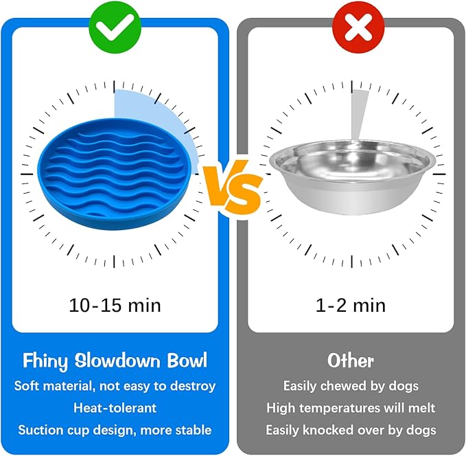 Fhiny Slow Feeder Dog Bowl Non-Slip Silicone - Blue Pet Food Dish for Fast Eaters, Dishwasher Safe