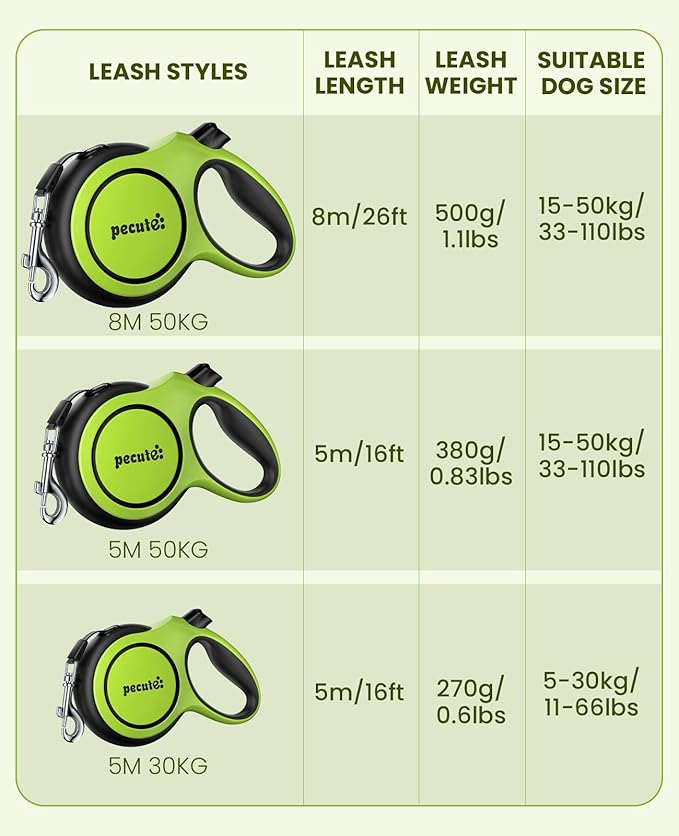 Pecute16ft Retractable Dog Leash with Chew Proof Extender 18'', Lightweight Dog Retractable Leash with Poop Bag Holder, Anti-Slip Grip, Leashes for Puppy and Medium Dogs 11lbs-66lbs (Green)