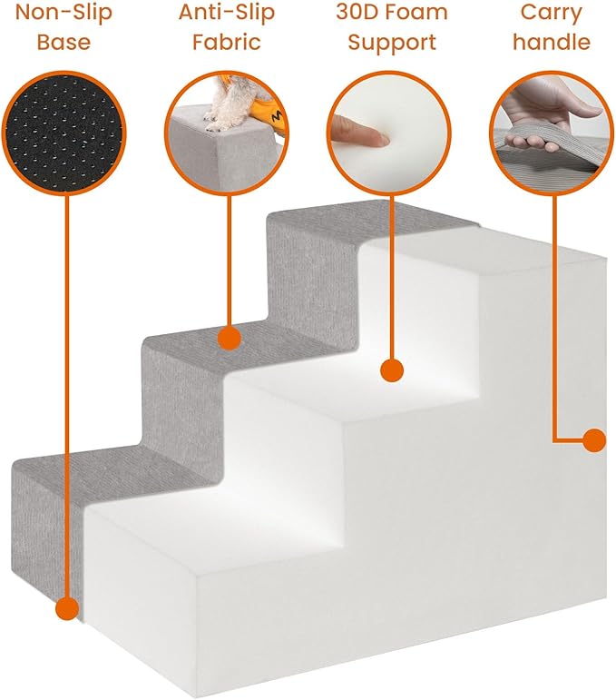 MEWANG Dog Stairs for Small & Medium Dogs and Old Cats –3/4/ 5 Steps High-Density Foam Pet Ramp for Bed & Couch, Non-Slip, Washable Cover, Grey (Square Corner, 3 Steps: 17.95''×14.96''×13.70'')